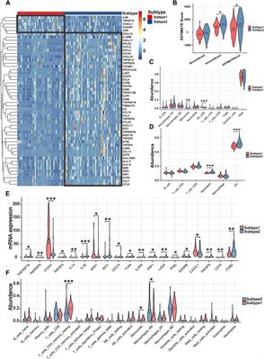 Systematic profiling of mitochondria-related transcriptome in tumorigenesis, prognosis, and tumor immune microenvironment of intrahepatic cholangiocarcinoma: a multi-center cohort study